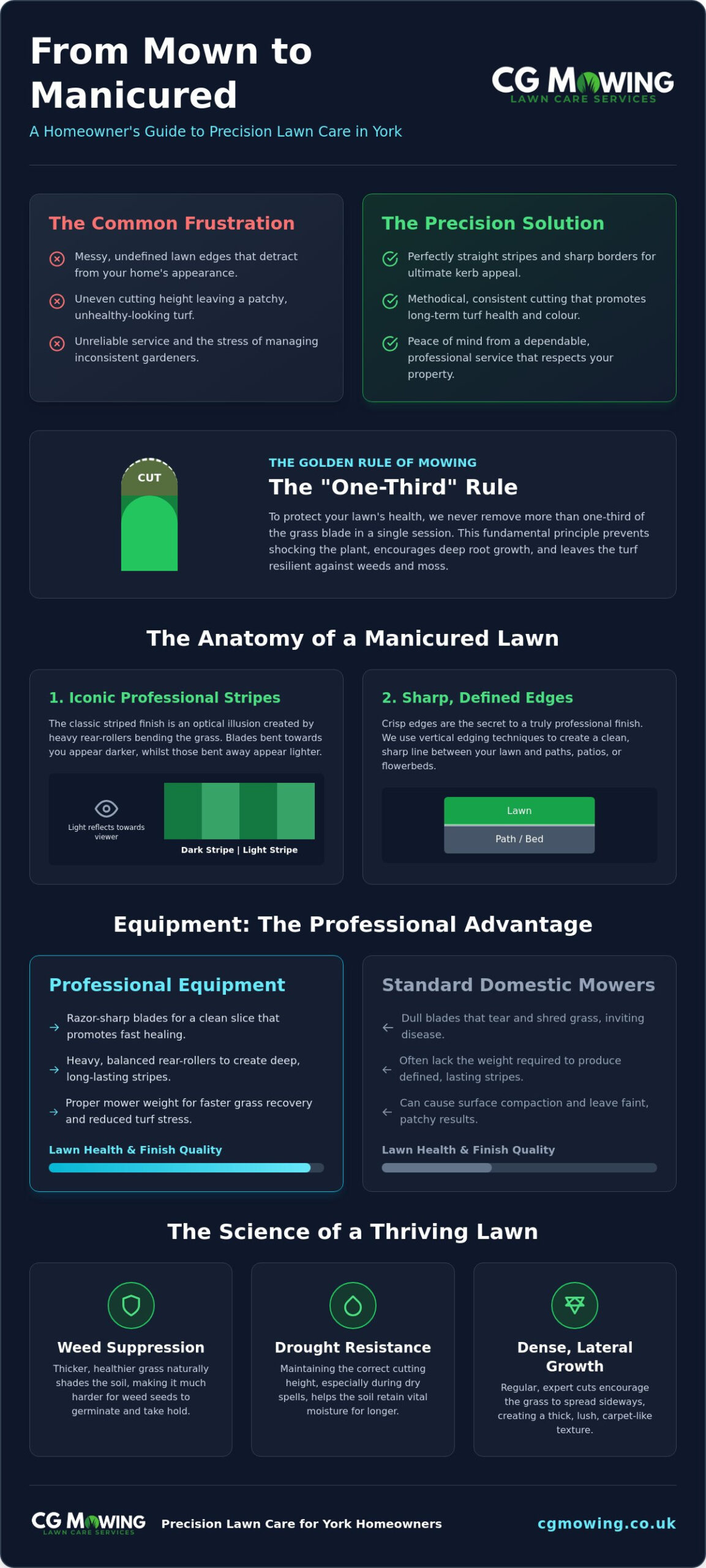 Precision Grass Cutting York: Achieving the Perfect Professional Finish